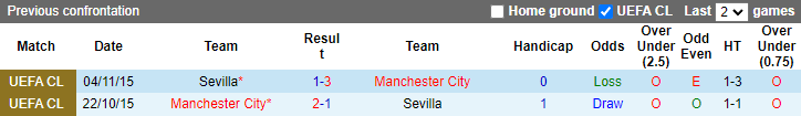 Đại bảng tiên tri dự đoán Sevilla vs Man City, 2h ngày 7/9 - Ảnh 5