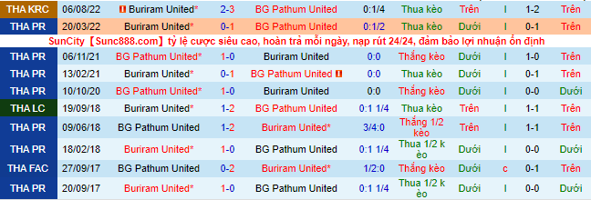 Nhận định, soi kèo Buriram vs BG Pathum, 18h30 ngày 4/9 - Ảnh 1
