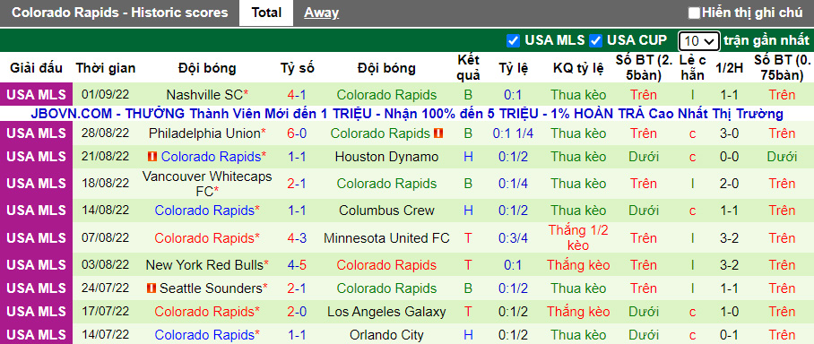 Nhận định, soi kèo DC United vs Colorado Rapids, 6h37 ngày 5/9 - Ảnh 2