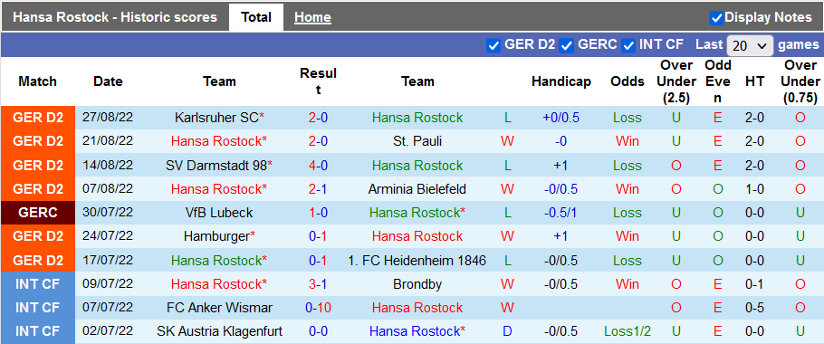 Nhận định, soi kèo Hansa Rostock vs Hannover, 18h30 ngày 4/9 - Ảnh 1