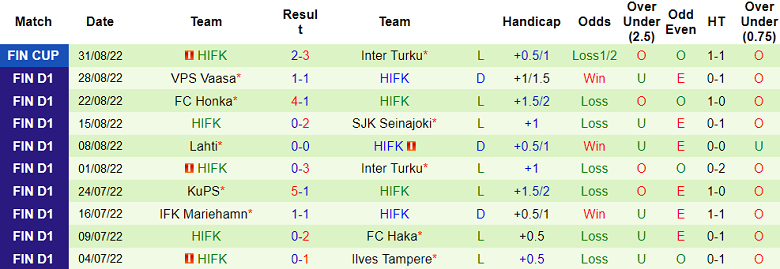 Nhận định, soi kèo HJK vs HIFK, 22h ngày 5/9 - Ảnh 2