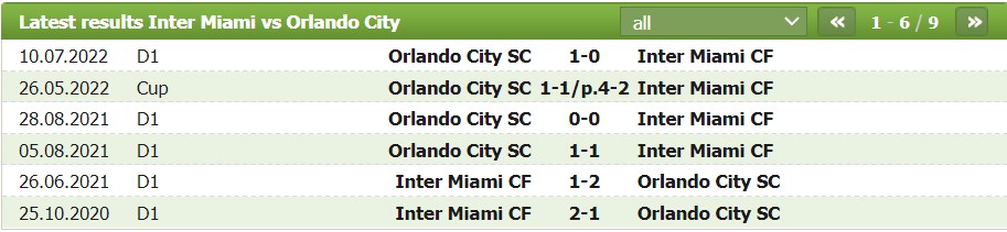 Nhận định, soi kèo Inter Miami vs Orlando, 7h07 ngày 5/9 - Ảnh 2