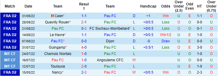 Nhận định, soi kèo Pau vs Saint-Etienne, 1h45 ngày 6/9 - Ảnh 1