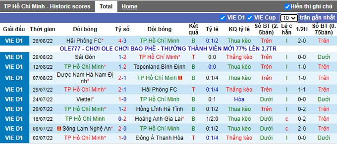 Nhận định, soi kèo TP.HCM vs Nam Định, 19h15 ngày 4/9 - Ảnh 1