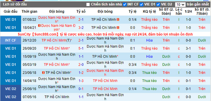 Nhận định, soi kèo TP.HCM vs Nam Định, 19h15 ngày 4/9 - Ảnh 3