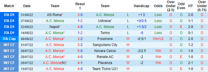 Sachin Bhat dự đoán Monza vs Atalanta, 23h30 ngày 5/9 - Ảnh 1