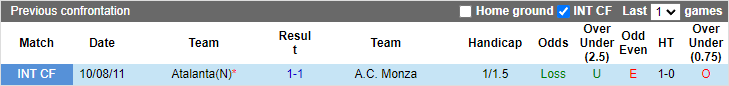 Sachin Bhat dự đoán Monza vs Atalanta, 23h30 ngày 5/9 - Ảnh 3