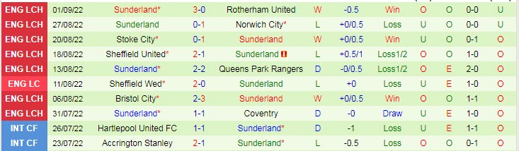 Soi bảng dự đoán tỷ số chính xác Middlesbrough vs Sunderland, 2h ngày 6/9 - Ảnh 3