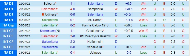 Soi kèo đặc biệt Salernitana vs Empoli, 23h30 ngày 5/9 - Ảnh 2