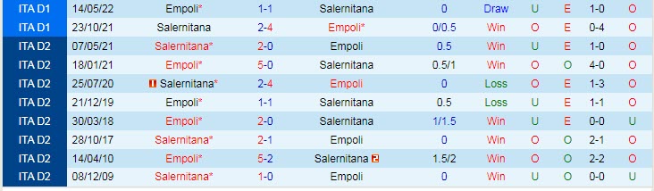 Soi kèo đặc biệt Salernitana vs Empoli, 23h30 ngày 5/9 - Ảnh 4