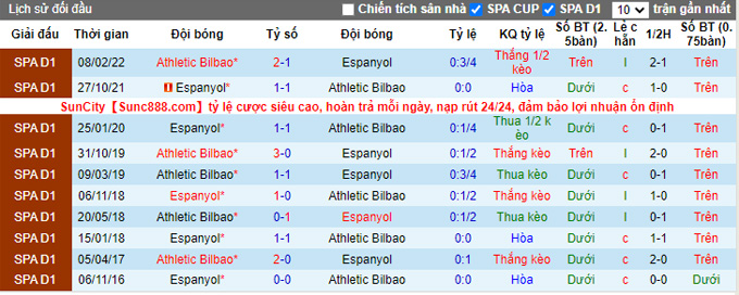 Soi kèo, dự đoán Macao Bilbao vs Espanyol, 21h15 ngày 4/9 - Ảnh 4