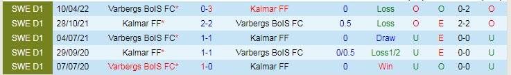 Soi kèo, dự đoán Macao Kalmar vs Varberg, 0h ngày 6/9 - Ảnh 3