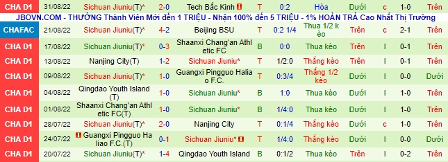 Soi kèo, dự đoán Macao Qingdao Manatee vs Sichuan Jiuniu, 14h30 ngày 4/9 - Ảnh 3