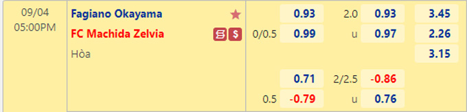 Soi kèo tài xỉu Fagiano Okayama vs Machida Zelvia hôm nay, 17h ngày 4/9 - Ảnh 1