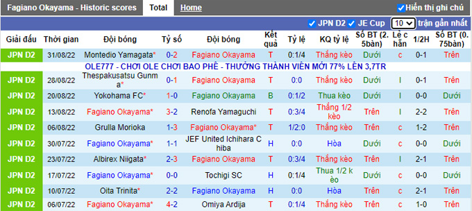 Soi kèo tài xỉu Fagiano Okayama vs Machida Zelvia hôm nay, 17h ngày 4/9 - Ảnh 2