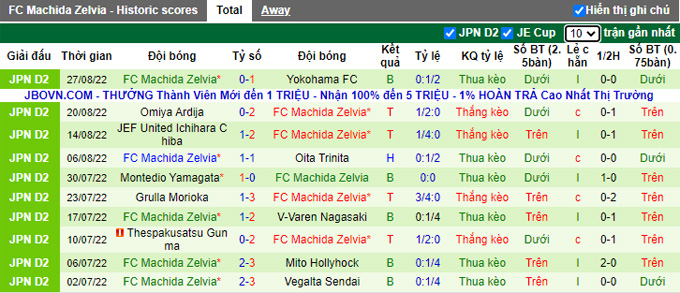 Soi kèo tài xỉu Fagiano Okayama vs Machida Zelvia hôm nay, 17h ngày 4/9 - Ảnh 3