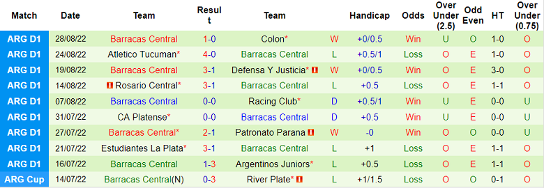 Soi kèo tài xỉu River Plate vs Barracas hôm nay, 6h30 ngày 5/9 - Ảnh 2