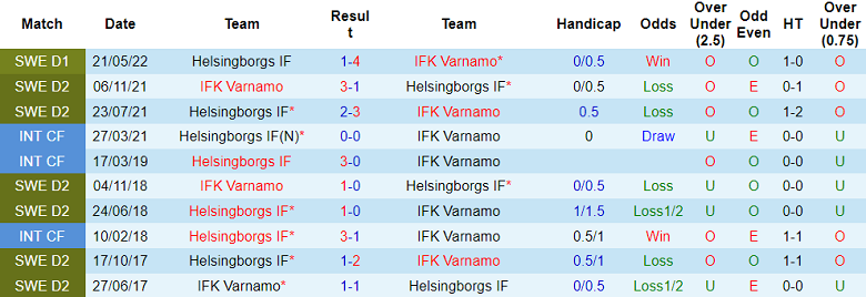 Soi kèo tài xỉu Varnamo vs Helsingborg hôm nay, 0h ngày 6/9 - Ảnh 3