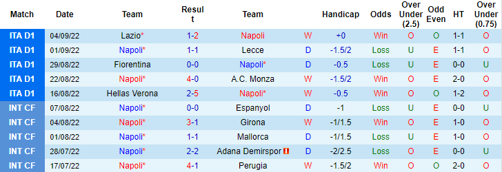 Ben Knapton dự đoán Napoli vs Liverpool, 2h ngày 8/9 - Ảnh 1