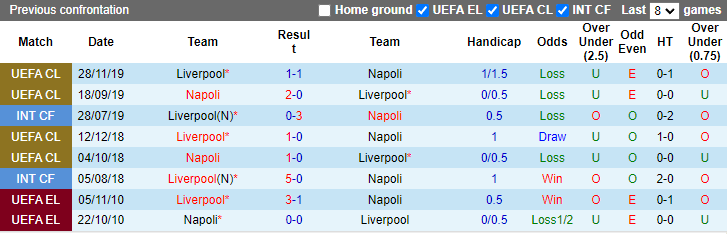 Ben Knapton dự đoán Napoli vs Liverpool, 2h ngày 8/9 - Ảnh 3
