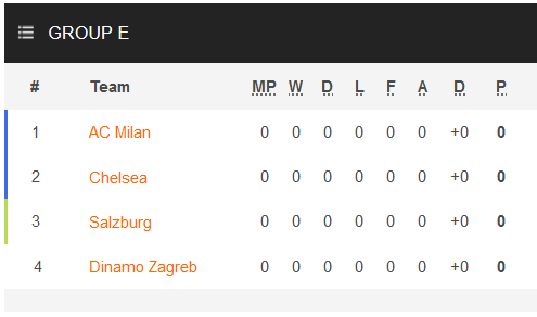 Nhận định, soi kèo Dinamo Zagreb vs Chelsea, 23h45 ngày 6/9 - Ảnh 3