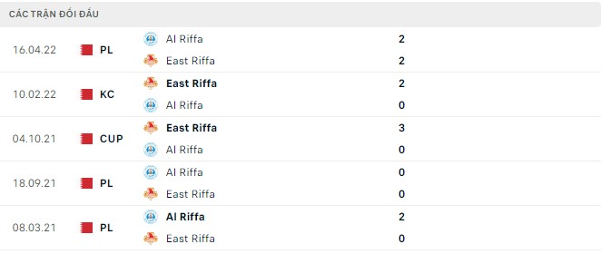 Nhận định, soi kèo East Riffa vs Al Riffa, 0h ngày 7/9 - Ảnh 2