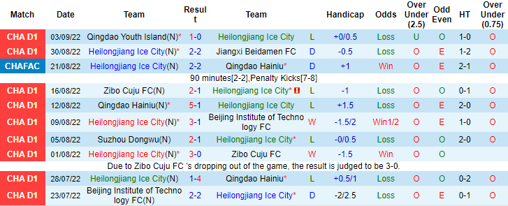 Nhận định, soi kèo Heilongjiang Ice vs Guangxi Pingguo, 14h ngày 7/9 - Ảnh 1