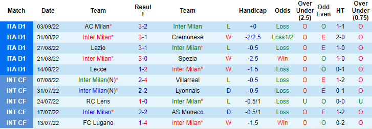 Nhận định, soi kèo Inter Milan vs Bayern Munich, 2h ngày 8/9 - Ảnh 1