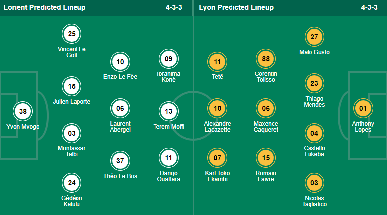 Nhận định, soi kèo Lorient vs Lyon, 0h ngày 8/9 - Ảnh 4