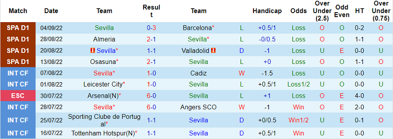 Phân tích kèo hiệp 1 Sevilla vs Man City, 2h ngày 7/9 - Ảnh 1