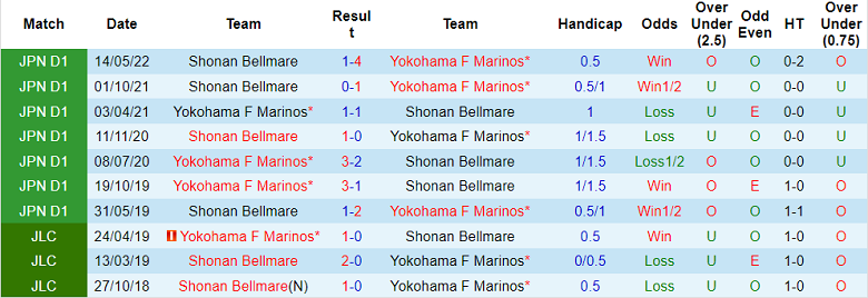 Phân tích kèo hiệp 1 Yokohama Marinos vs Shonan Bellmare, 17h ngày 7/9 - Ảnh 3