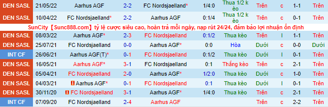 Soi kèo, dự đoán Macao AGF vs Nordsjaelland, 0h ngày 6/9 - Ảnh 1