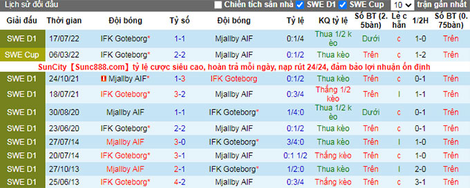 Soi kèo, dự đoán Macao Mjallby vs Goteborg, 0h ngày 6/9 - Ảnh 4