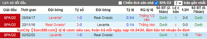 Soi kèo tài xỉu Oviedo vs Levante hôm nay, 2h ngày 6/9 - Ảnh 3