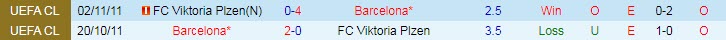 Biến động tỷ lệ kèo Barcelona vs Viktoria Plzen, 2h ngày 8/9 - Ảnh 5