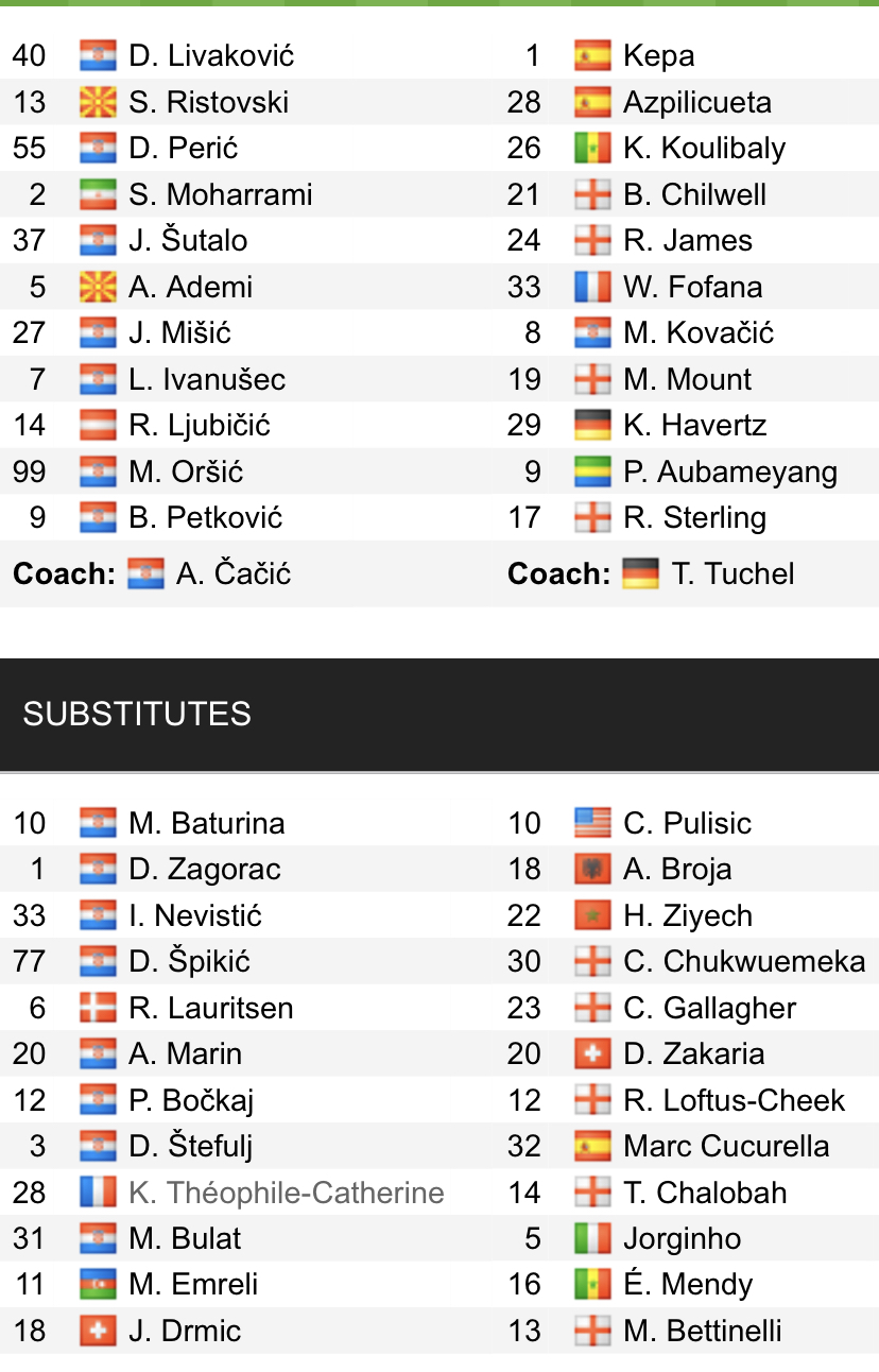 Đội hình ra sân chính thức Dinamo Zagreb vs Chelsea, 23h45 ngày 6/9 (cập nhật) - Ảnh 1
