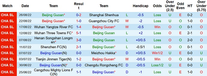 Nhận định, soi kèo Beijing Guoan vs Zhejiang Pro, 18h30 ngày 6/9 - Ảnh 1