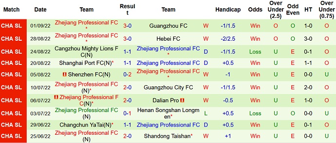 Nhận định, soi kèo Beijing Guoan vs Zhejiang Pro, 18h30 ngày 6/9 - Ảnh 2