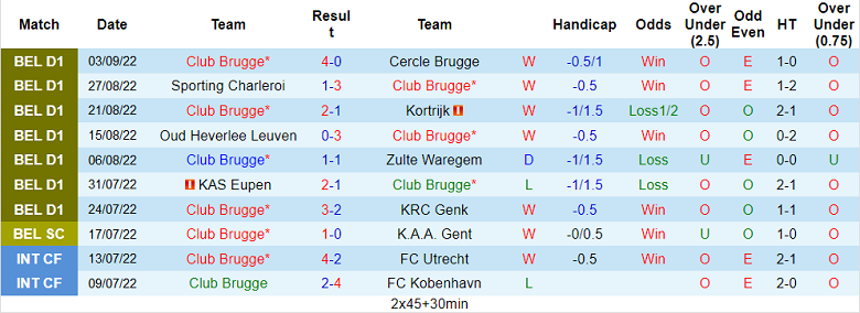 Nhận định, soi kèo Club Brugge vs Leverkusen, 2h ngày 8/9 - Ảnh 1