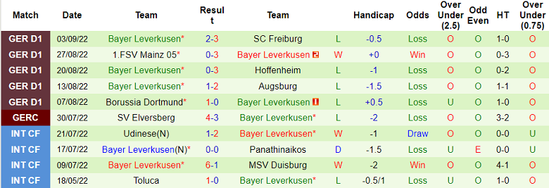 Nhận định, soi kèo Club Brugge vs Leverkusen, 2h ngày 8/9 - Ảnh 2