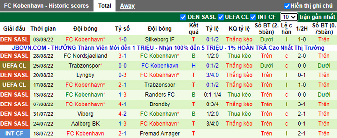 Nhận định, soi kèo Dortmund vs Copenhagen, 23h45 ngày 6/9 - Ảnh 2