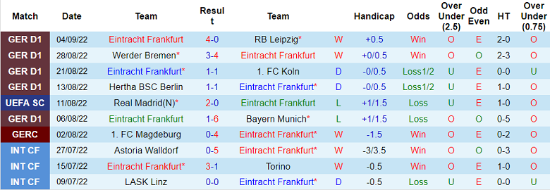 Nhận định, soi kèo Eintracht Frankfurt vs Sporting Lisbon, 23h45 ngày 7/9 - Ảnh 1