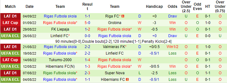Nhận định, soi kèo Fiorentina vs Rigas, 23h45 ngày 8/9 - Ảnh 2