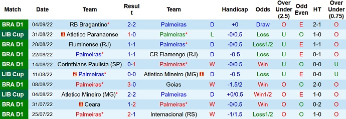 Nhận định, soi kèo Palmeiras vs Athletico/PR, 7h30 ngày 7/9 - Ảnh 1