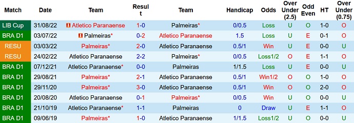 Nhận định, soi kèo Palmeiras vs Athletico/PR, 7h30 ngày 7/9 - Ảnh 3