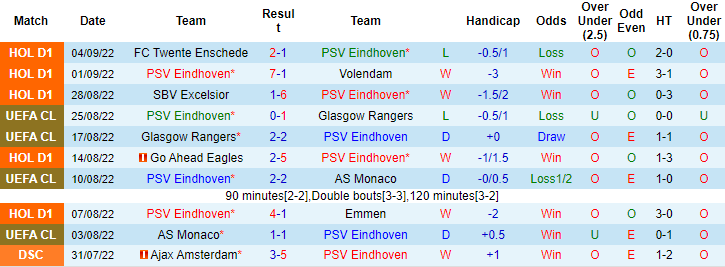 Nhận định, soi kèo PSV vs Bodo Glimt, 23h45 ngày 8/9 - Ảnh 1