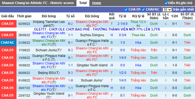 Nhận định, soi kèo Shaanxi Chang'an vs Liaoning Shenyang, 14h30 ngày 6/9 - Ảnh 1