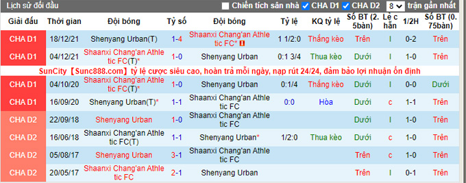 Nhận định, soi kèo Shaanxi Chang'an vs Liaoning Shenyang, 14h30 ngày 6/9 - Ảnh 3