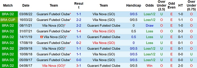Nhận định, soi kèo Vila Nova vs Guarani, 7h30 ngày 7/9 - Ảnh 3