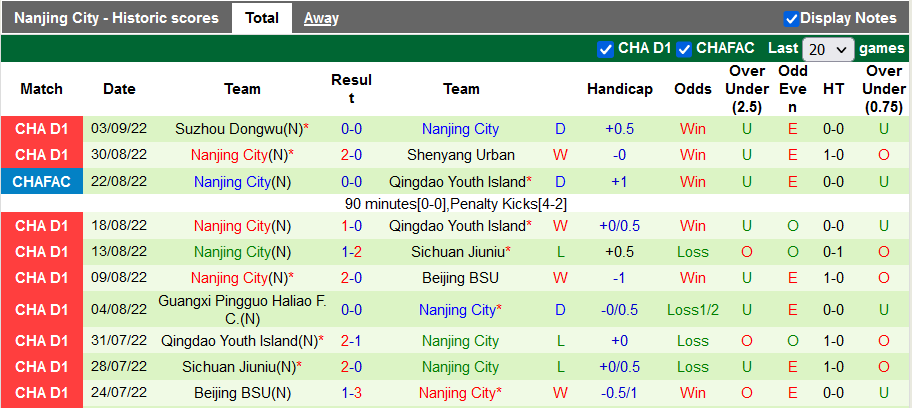 Nhận định, soi kèo Zibo Cuju vs Nanjing City, 14h30 ngày 6/9 - Ảnh 2